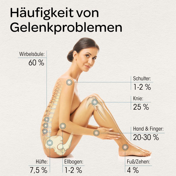 Dr.boehm Gelenke & Knorpel, 120 St FTA