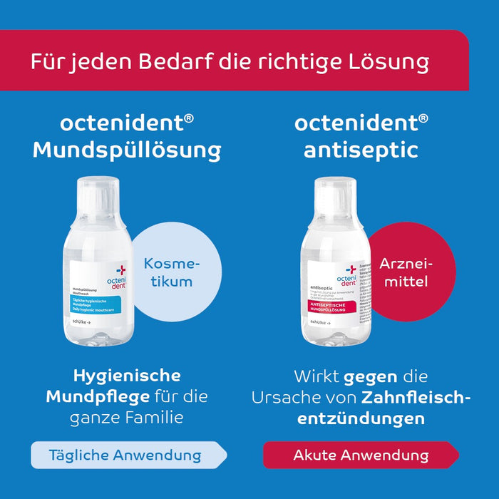 octenident Mundspüllösung - Hygienische Mundpflege für die ganze Familie, 250 ml Lösung